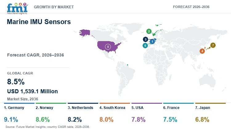 Marine IMU Sensors Market Growth by Market Marine IMU Sensors Market Growth by Market