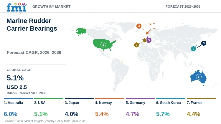 Marine Rudder Carrier Bearings Market Growth by Market Marine Rudder Carrier Bearings Market Growth by Market