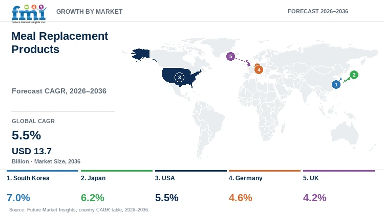 Meal Replacement Products Market Growth by Market Meal Replacement Products Market Growth by Market