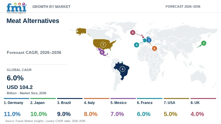 Meat Alternatives Market Growth by Market Meat Alternatives Market Growth by Market