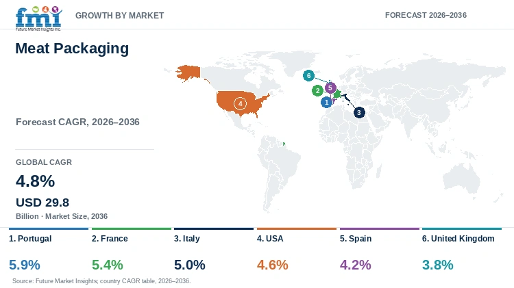 Meat Packaging Market Growth by Market