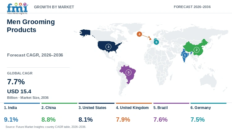 Men Grooming Products Market Growth by Market
