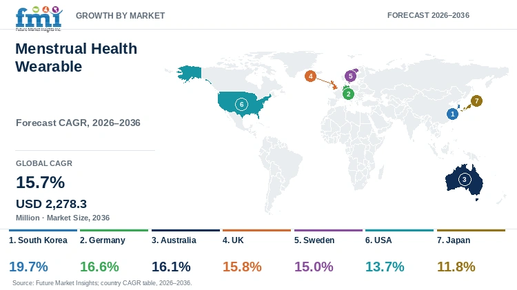 Menstrual Health Wearable Market Growth by Market