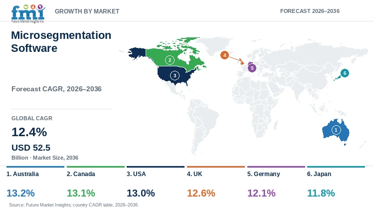 Microsegmentation Software Market Growth by Market Microsegmentation Software Market Growth by Market