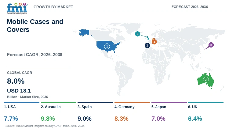 Mobile Cases and Covers Market Growth by Market Mobile Cases and Covers Market Growth by Market