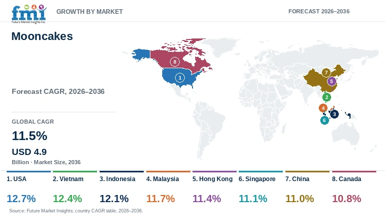 Mooncakes Market Growth by Market