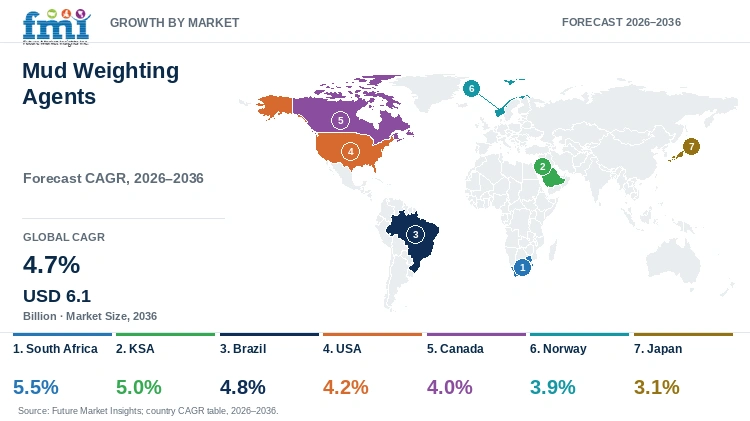 Mud Weighting Agents Market Growth by Market Mud Weighting Agents Market Growth by Market