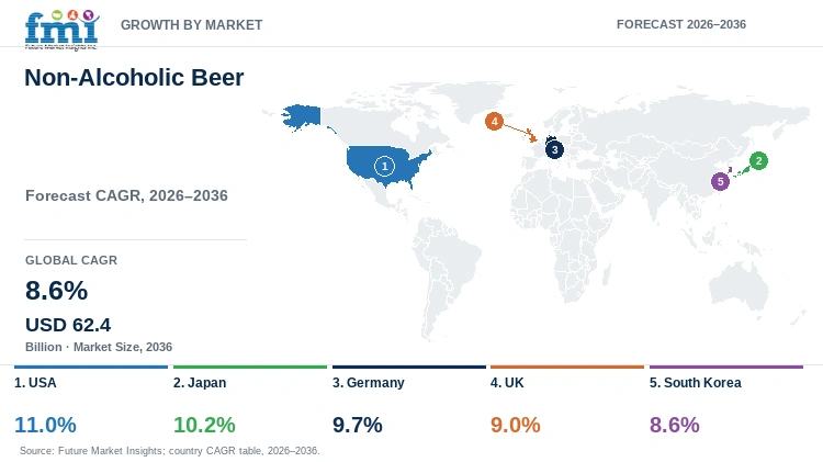 Non-Alcoholic Beer Market Growth by Market Non-Alcoholic Beer Market Growth by Market