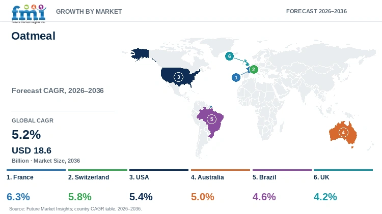 Oatmeal Market Growth by Market Oatmeal Market Growth by Market