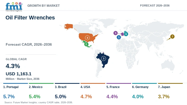 Oil Filter Wrenches Market Growth by Market Oil Filter Wrenches Market Growth by Market