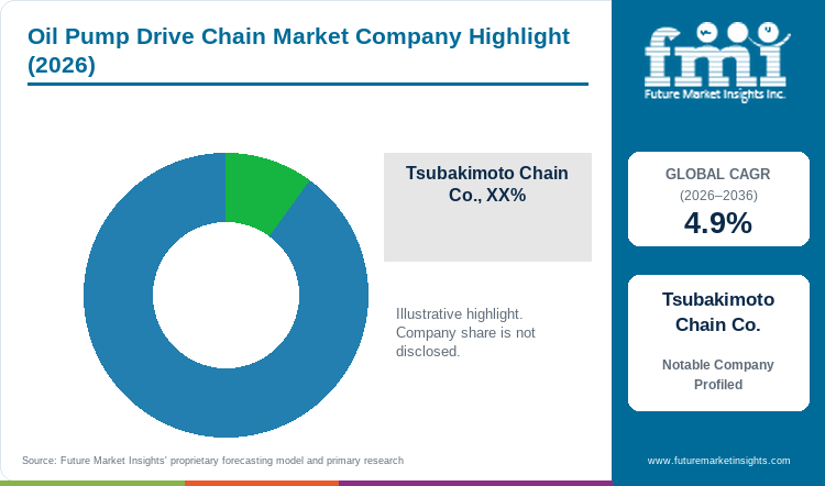 Oil Pump Drive Chain Market Company Highlight