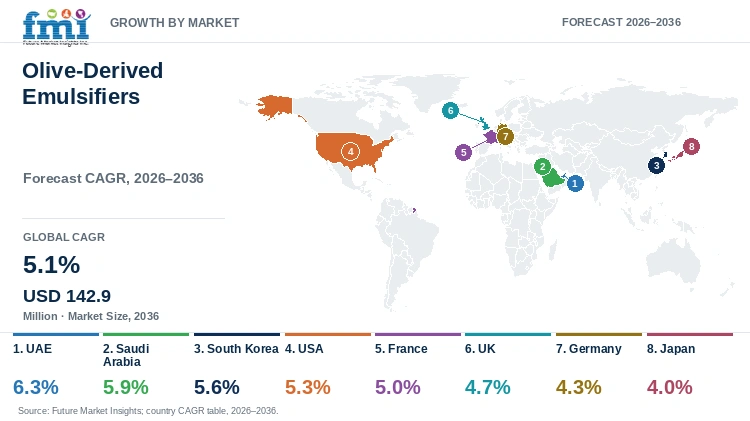 Olive-Derived Emulsifiers Market Growth by Market Olive-Derived Emulsifiers Market Growth by Market