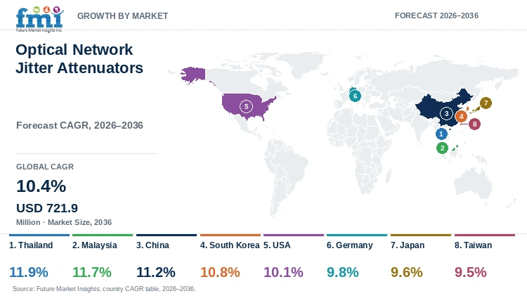 Optical Network Jitter Attenuators Market Growth by Market Optical Network Jitter Attenuators Market Growth by Market