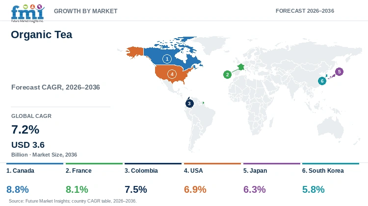 Organic Tea Market Growth by Market Organic Tea Market Growth by Market