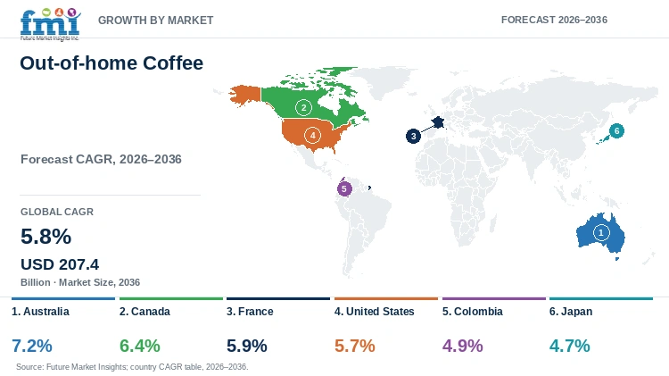 Out-of-home Coffee Market Growth by Market Out-of-home Coffee Market Growth by Market