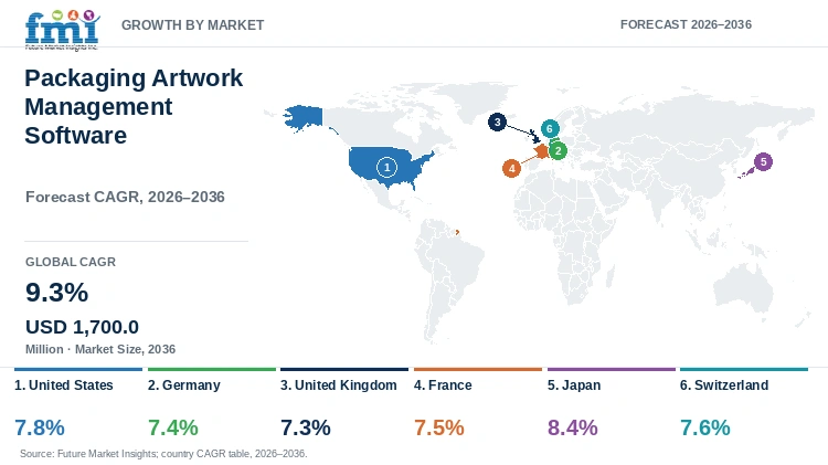 Packaging Artwork Management Software Market Growth by Market Packaging Artwork Management Software Market Growth by Market