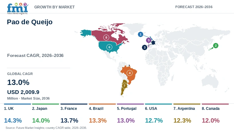 Pao de Queijo Market Growth by Market Pao de Queijo Market Growth by Market