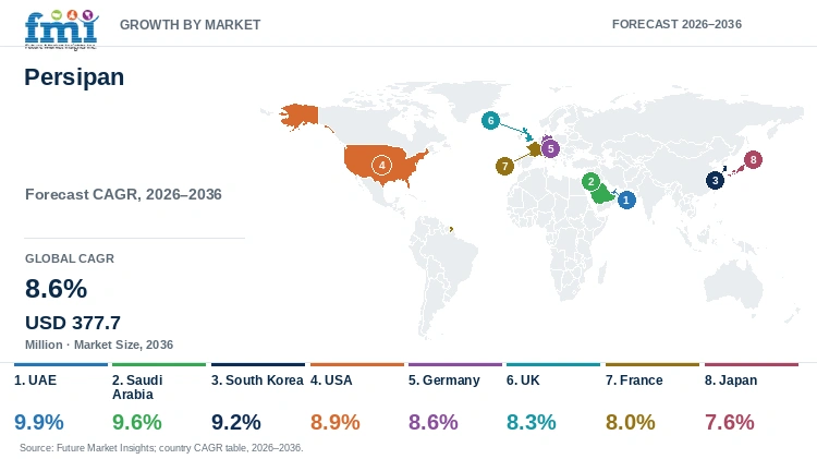Persipan Market Growth by Market Persipan Market Growth by Market