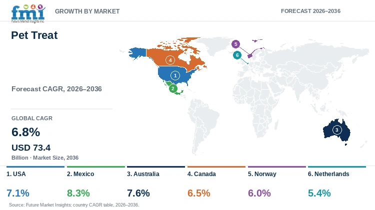Pet Treat Market Growth by Market Pet Treat Market Growth by Market
