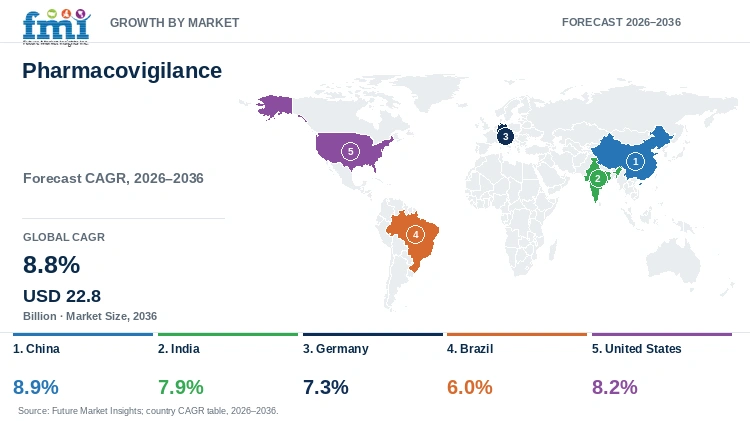 Pharmacovigilance Market Growth by Market Pharmacovigilance Market Growth by Market