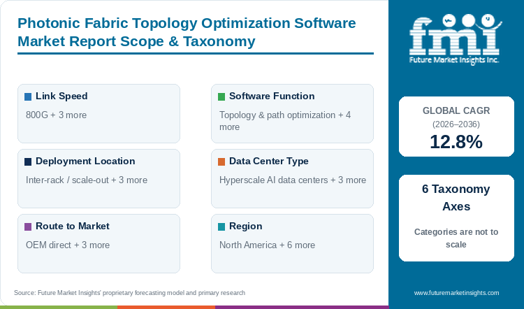 Photonic Fabric Topology Optimization Software Market Report Scope & Taxonomy Photonic Fabric Topology Optimization Software Market Report Scope & Taxonomy