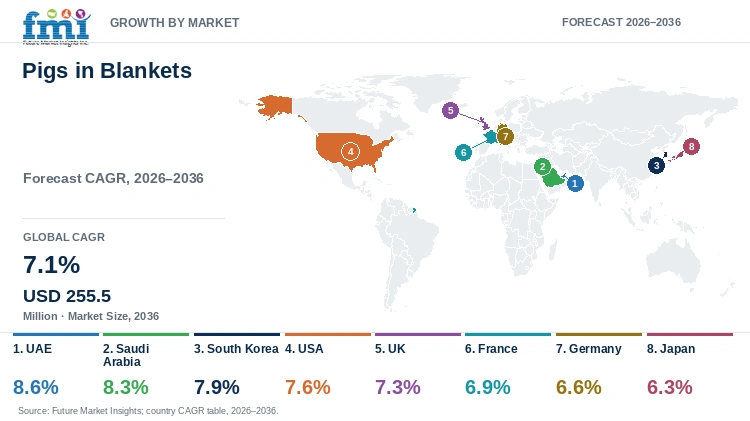 Pigs in Blankets Market Growth by Market Pigs in Blankets Market Growth by Market