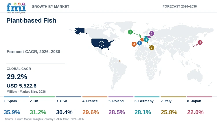 Plant-based Fish Market Growth by Market Plant-based Fish Market Growth by Market