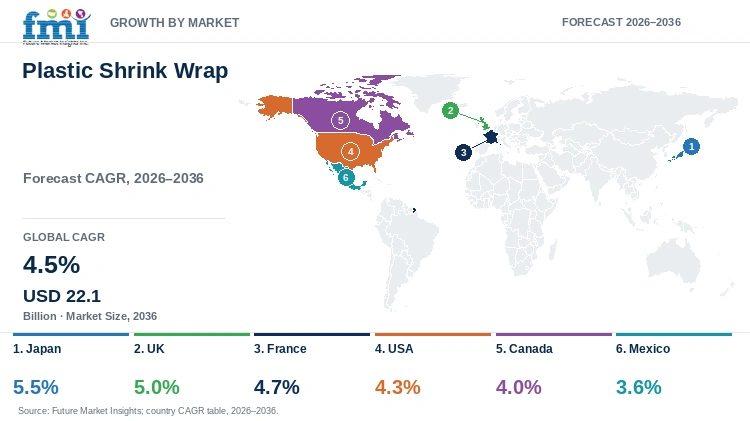 Plastic Shrink Wrap Market Growth by Market Plastic Shrink Wrap Market Growth by Market