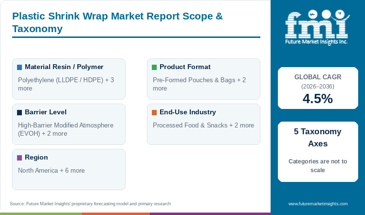 Plastic Shrink Wrap Market Report Scope & Taxonomy