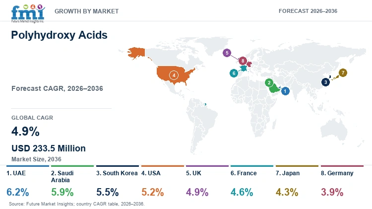 Polyhydroxy Acids Market Growth by Market Polyhydroxy Acids Market Growth by Market