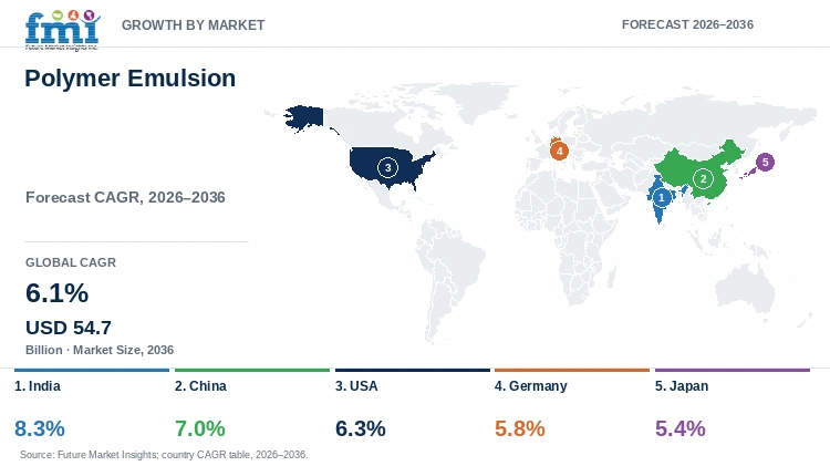 Polymer Emulsion Market Growth by Market Polymer Emulsion Market Growth by Market