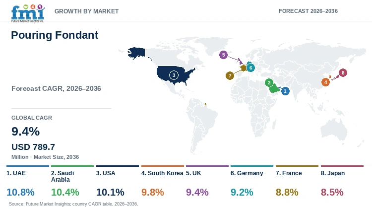 Pouring Fondant Market Growth by Market