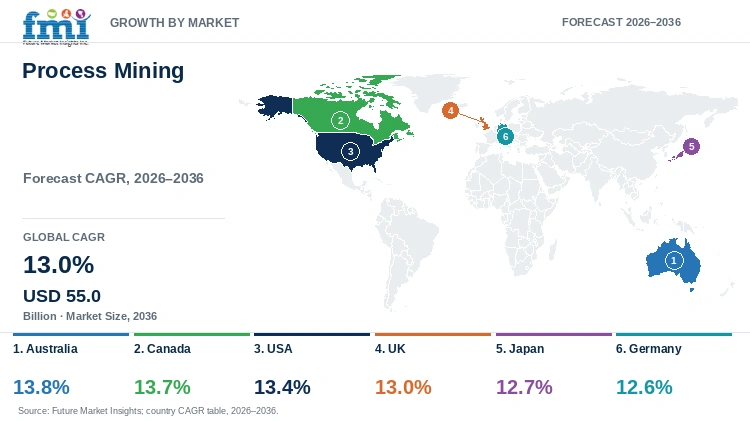 Process Mining Market Growth by Market Process Mining Market Growth by Market