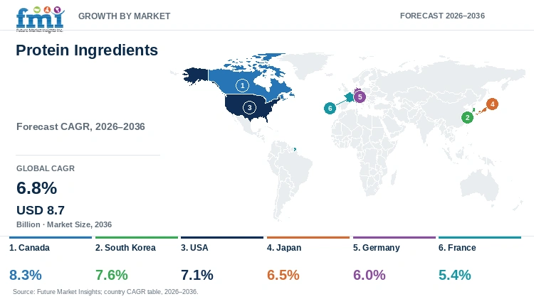 Protein Ingredients Market Growth by Market Protein Ingredients Market Growth by Market