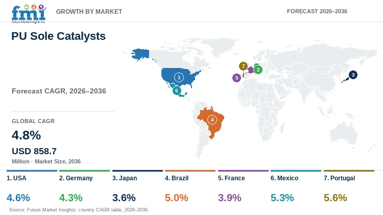 PU Sole Catalysts Market Growth by Market PU Sole Catalysts Market Growth by Market