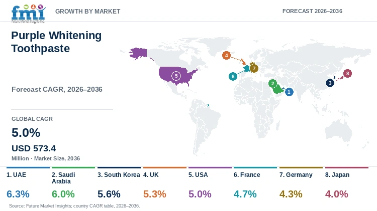 Purple Whitening Toothpaste Market Growth by Market Purple Whitening Toothpaste Market Growth by Market