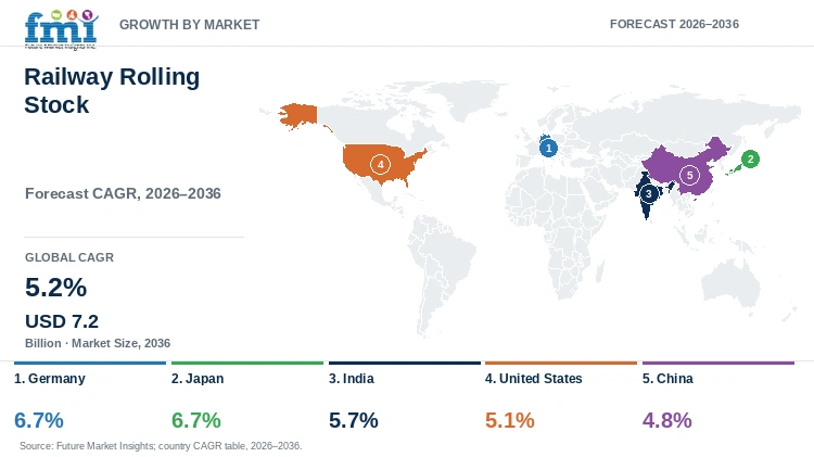 Railway Rolling Stock Market Growth by Market Railway Rolling Stock Market Growth by Market