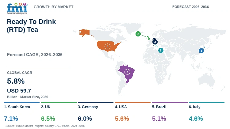 Ready To Drink (RTD) Tea Market Growth by Market Ready To Drink (RTD) Tea Market Growth by Market
