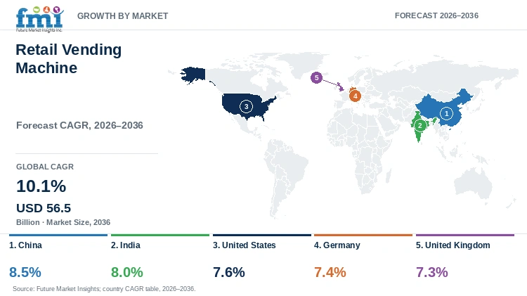 Retail Vending Machine Market Growth by Market