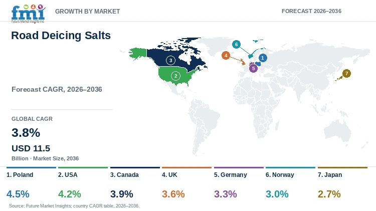 Road Deicing Salts Market Growth by Market
