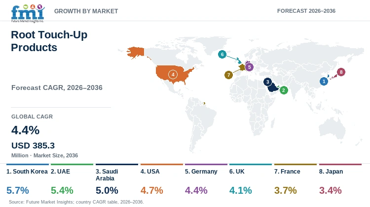Root Touch-Up Products Market Growth by Market Root Touch-Up Products Market Growth by Market