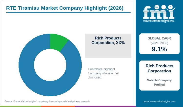 RTE Tiramisu Market Company Highlight RTE Tiramisu Market Company Highlight