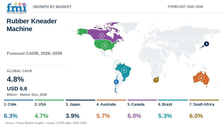 Rubber Kneader Machine Market Growth by Market Rubber Kneader Machine Market Growth by Market