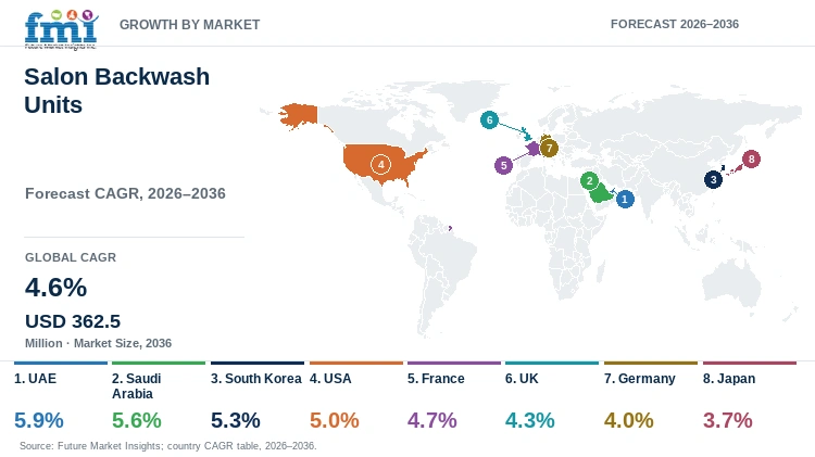 Salon Backwash Units Market Growth by Market