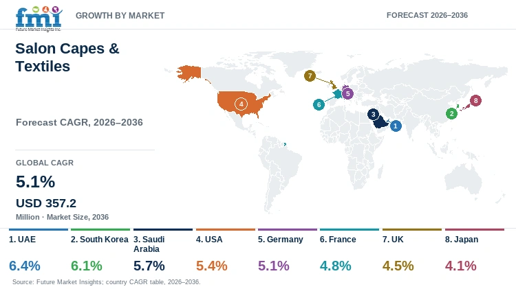 Salon Capes & Textiles Market Growth by Market Salon Capes & Textiles Market Growth by Market