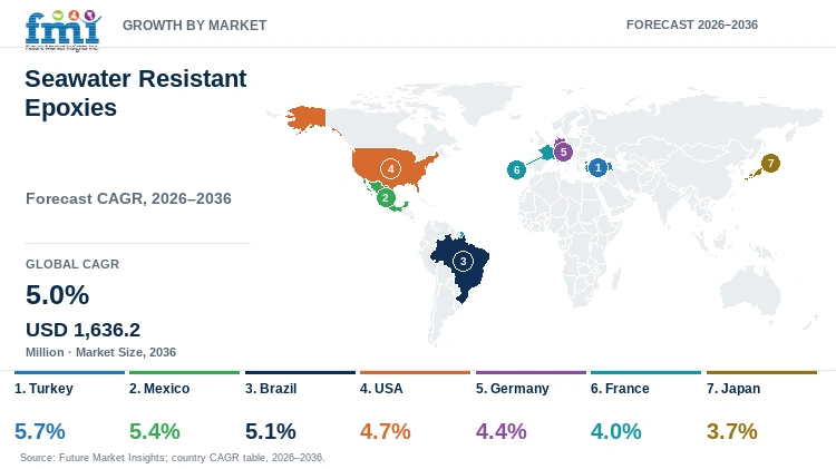 Seawater Resistant Epoxies Market Growth by Market Seawater Resistant Epoxies Market Growth by Market