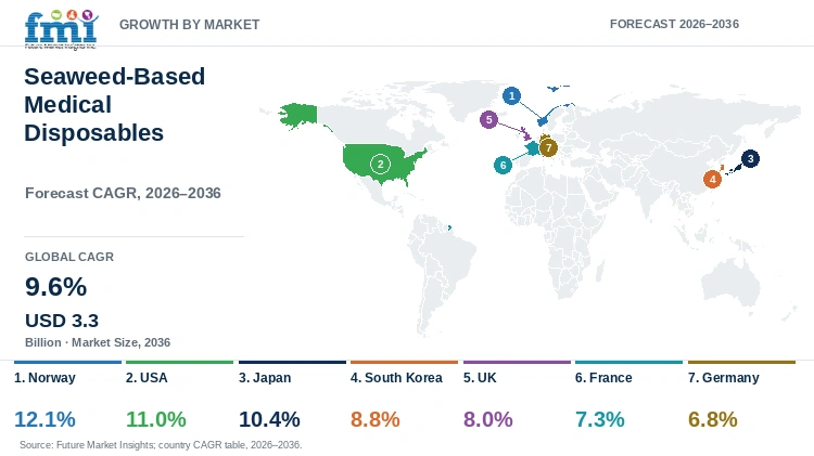 Seaweed-Based Medical Disposables Market Growth by Market Seaweed-Based Medical Disposables Market Growth by Market
