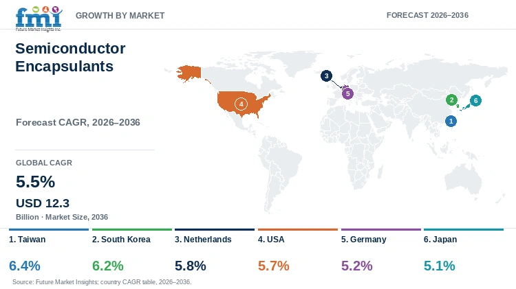 Semiconductor Encapsulants Market Growth by Market