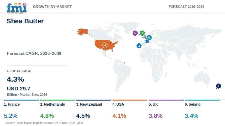 Shea Butter Market Growth by Market Shea Butter Market Growth by Market
