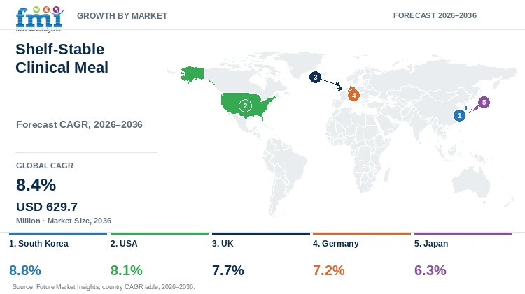 Shelf-Stable Clinical Meal Market Growth by Market Shelf-Stable Clinical Meal Market Growth by Market